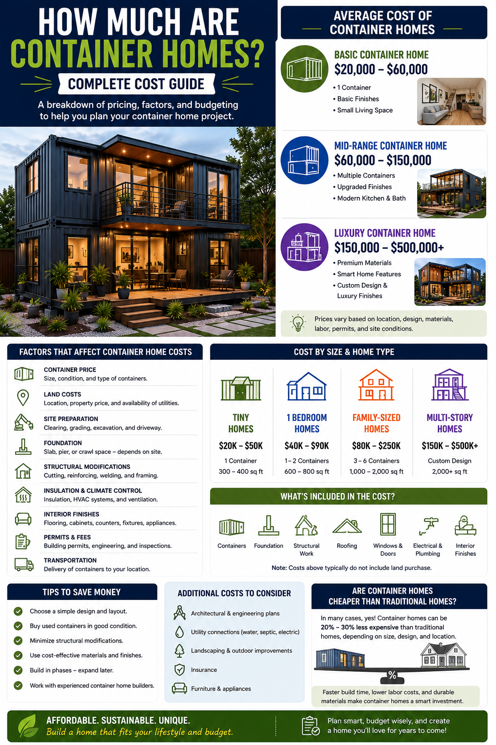 How Much Are Container Homes? Complete Cost Breakdown for 2026